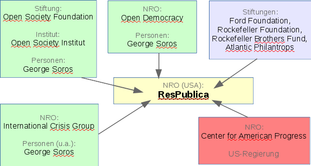 2016-03-18_ResPublica_Foerderer_peds-ansichten.de_2